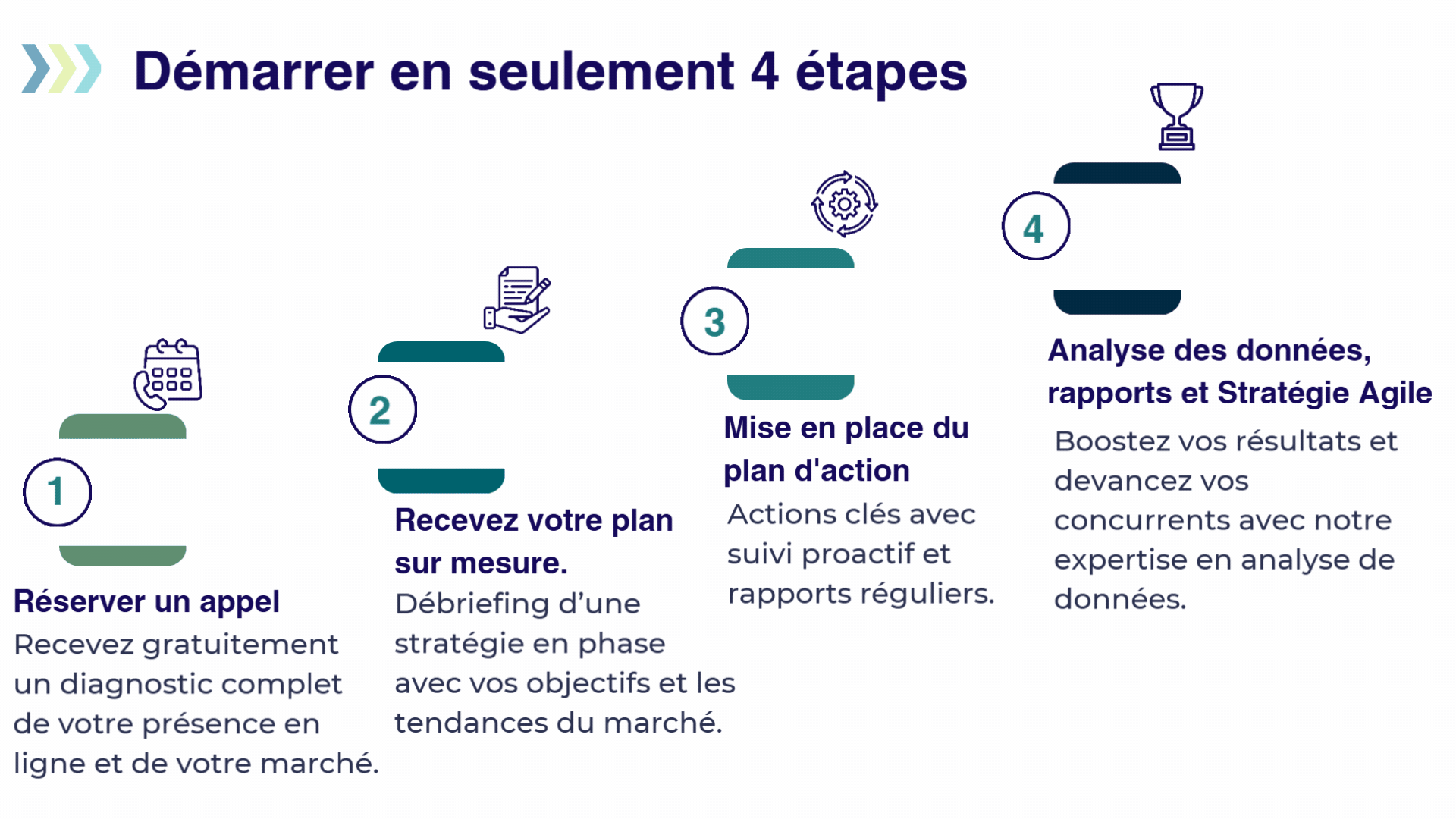 French 4 étapes