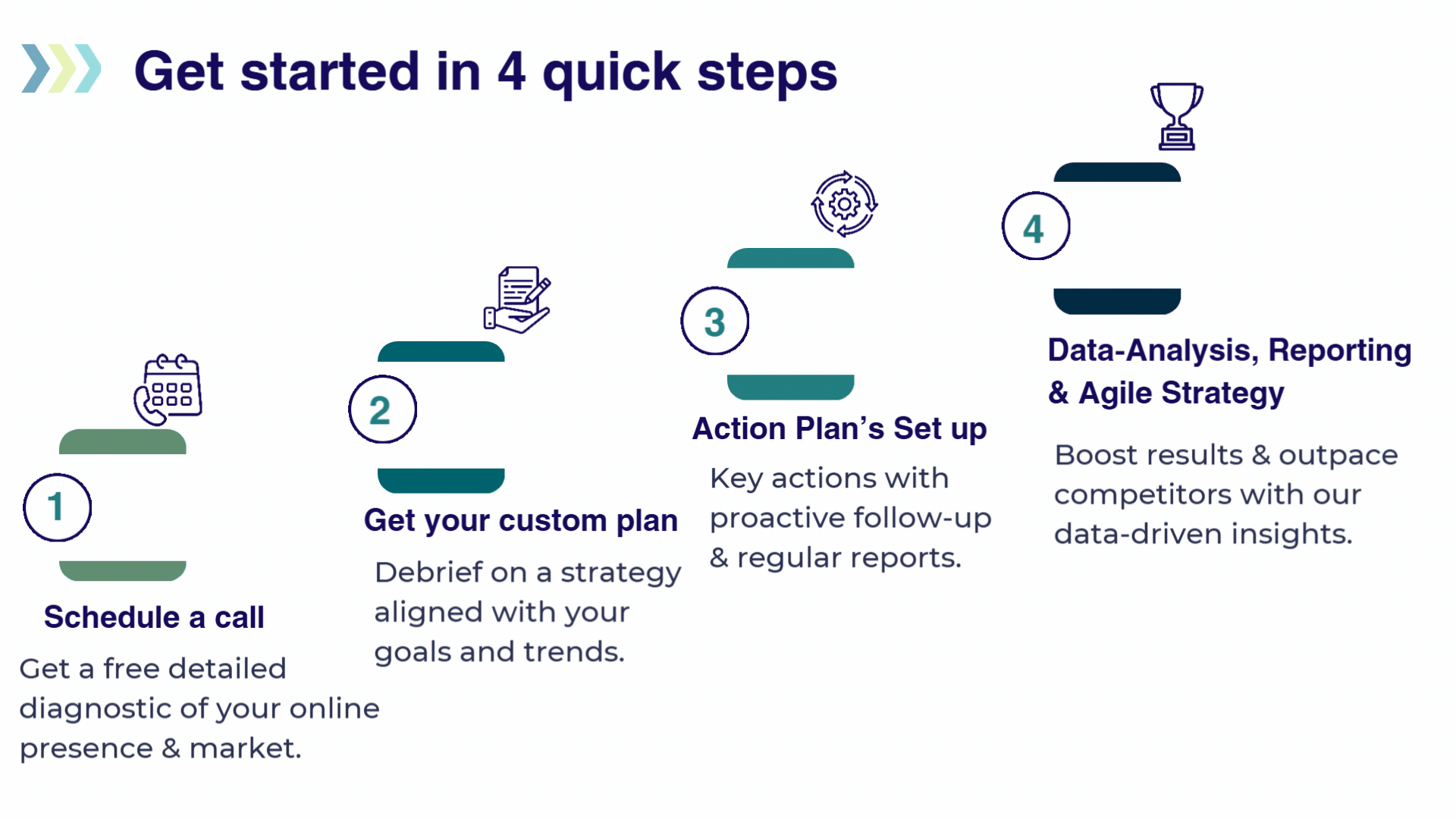 Action's plan to start you Digital Marketing Strategy with SL Digit@l Agility