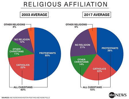 us religious data.jpg