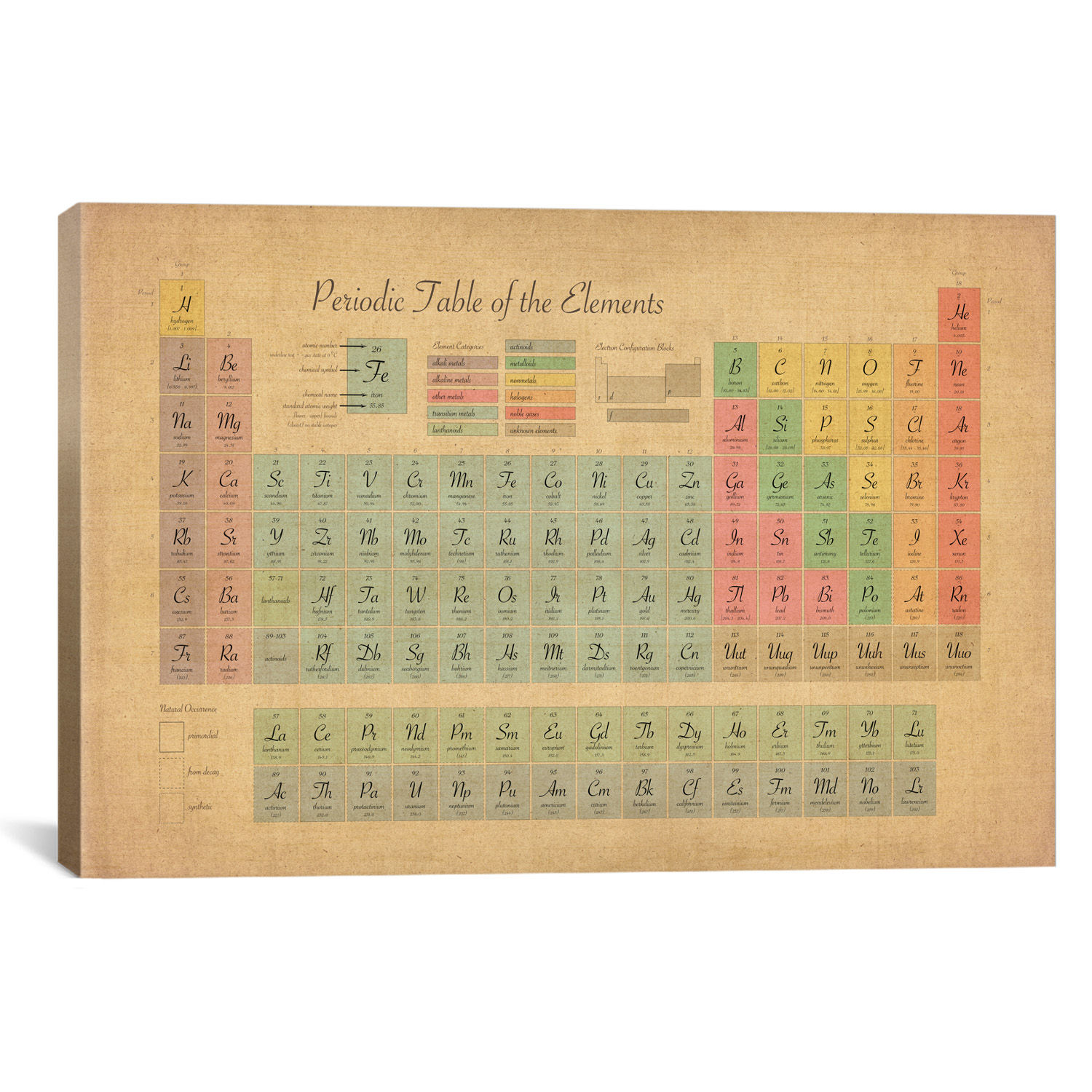 Periodic Table of the Elements III