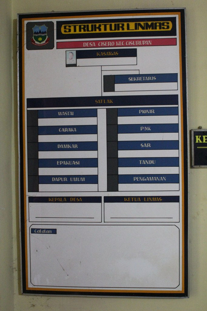 papan struktur linmas