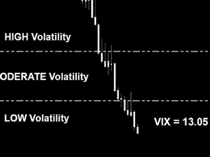 Monochrome candlestick chart depicting market volatility zones labeled as high, moderate, and low, with the VIX index value at 13.05 near the low volatility range.