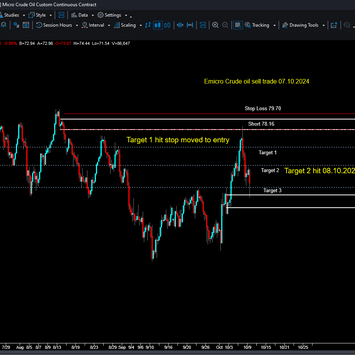 Emicro Crude Oil short trade setup with entry at 78.16, stop loss at 79.70, and three targets marked on the chart. Target 1 and Target 2 have been hit, with stop loss trailed to entry.