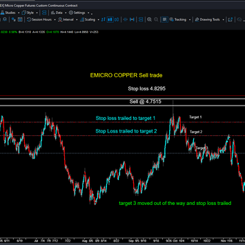EMICRO Copper Futures short trade chart showing sell entry, trailing stop loss, and profit targets with order book (DOM) data.