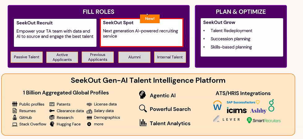 SeekOut Gen-AI Talent Intelligence Platform overview, highlighting recruiting services and features like Agentic AI, talent analytics, and integrations.