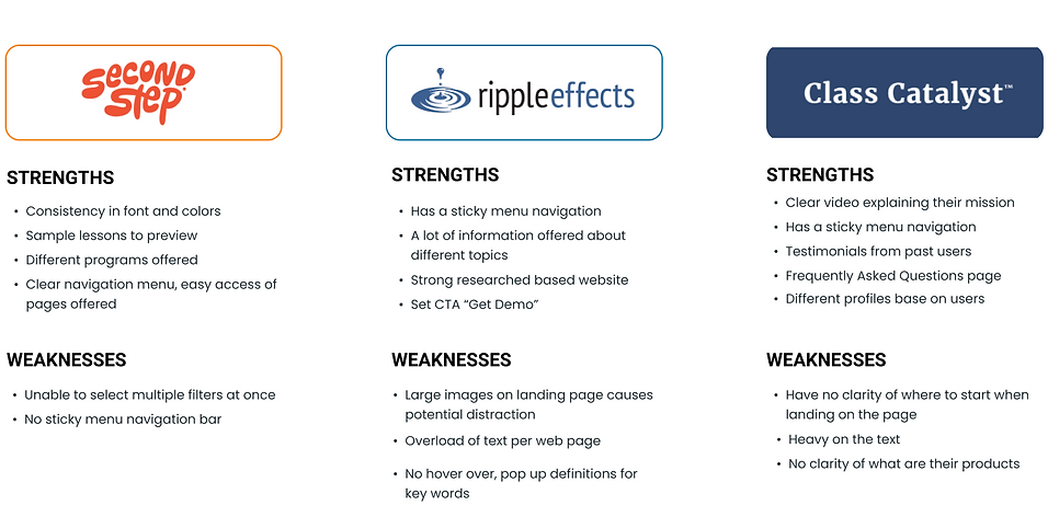 Competitive Analysis SL.png