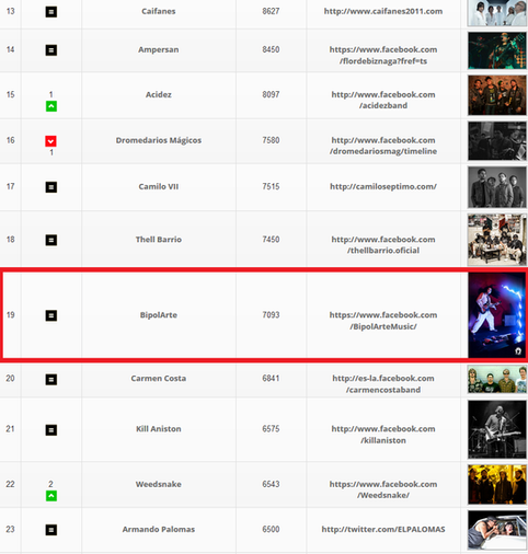 BipolArte #19 most active Mexican musician