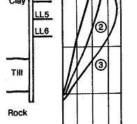 75 State Street, Boston, MA - Slurry Wall Case Study