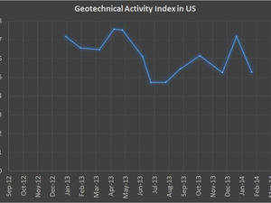 Geotechnical Activity Index (Feb, 3, 2014)