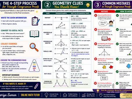 When Understanding Isn't the Problem: Helping Students Master Triangle Congruence Proofs
