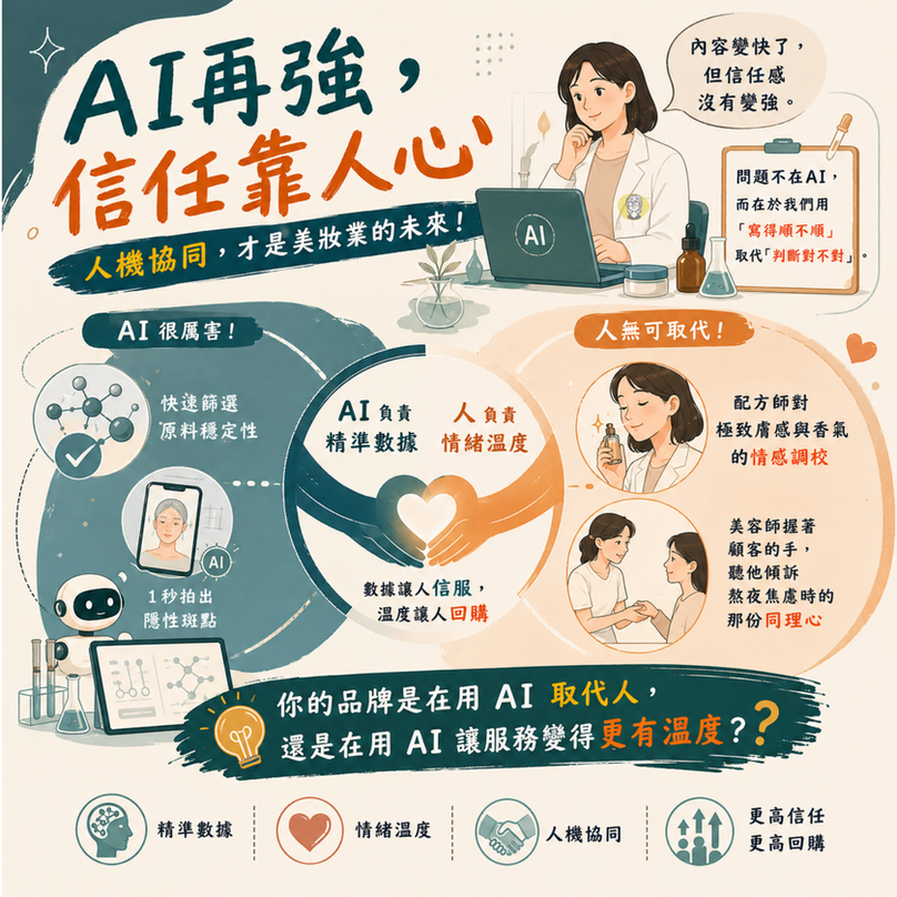 AI 數據 + 溫度諮詢，打造無法被取代的體驗高度