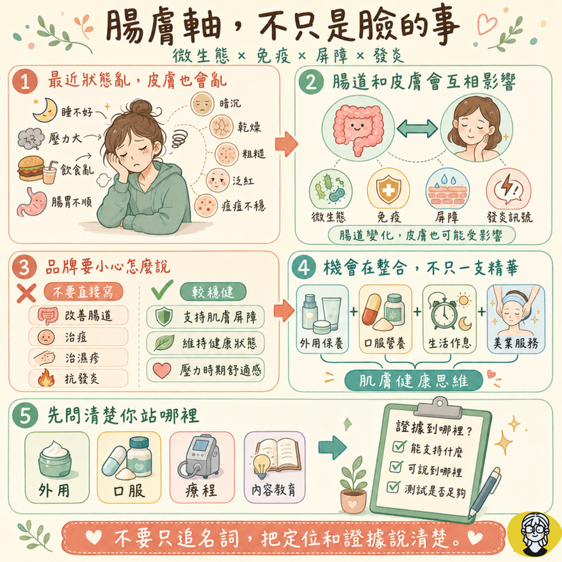 皮膚不只是一張臉:從腸膚軸看懂「內外在美麗」的新邏輯