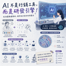 你的品牌還在用 AI 寫文案？看國際美妝如何用 AI 解碼「微生態配方」