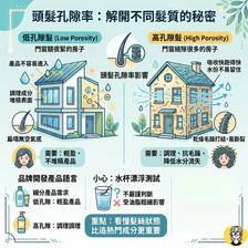 頭髮也有「孔隙率」？護髮品不能只問受不受損，還要問水分留不留得住