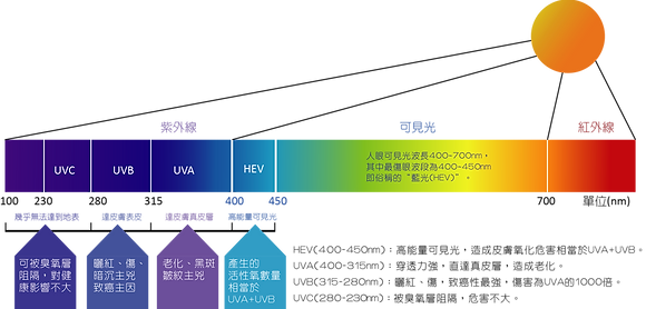 光譜圖表說明.png