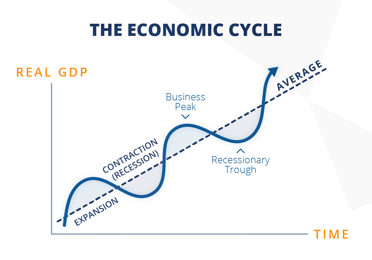 0cf335a1-economic-cycle-diagram-01.png