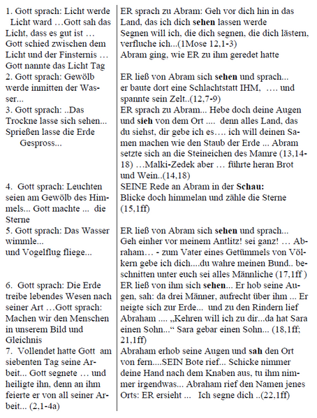 2.3. Die Nacht, der Tag, ein Doppelschritt (GHS 21)