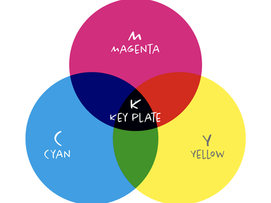 CMYKとRGBの違いについて