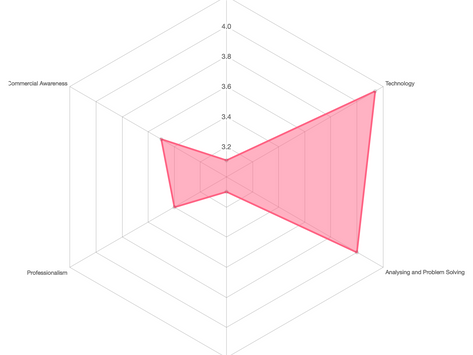 Skills Audit - Employability Toolkit