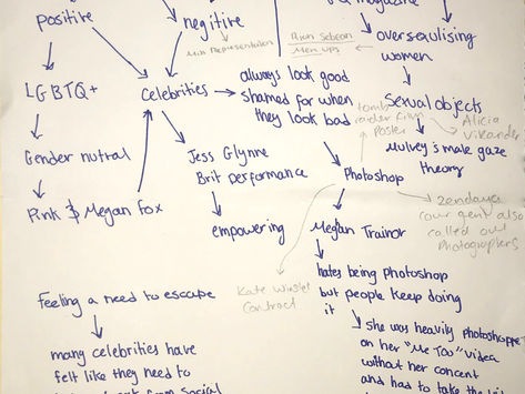 Brainstorming Essay