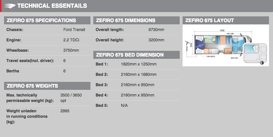 Zefiro 675