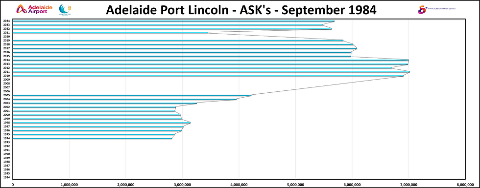 Adelaide Port Lincoln ASKs November 1984