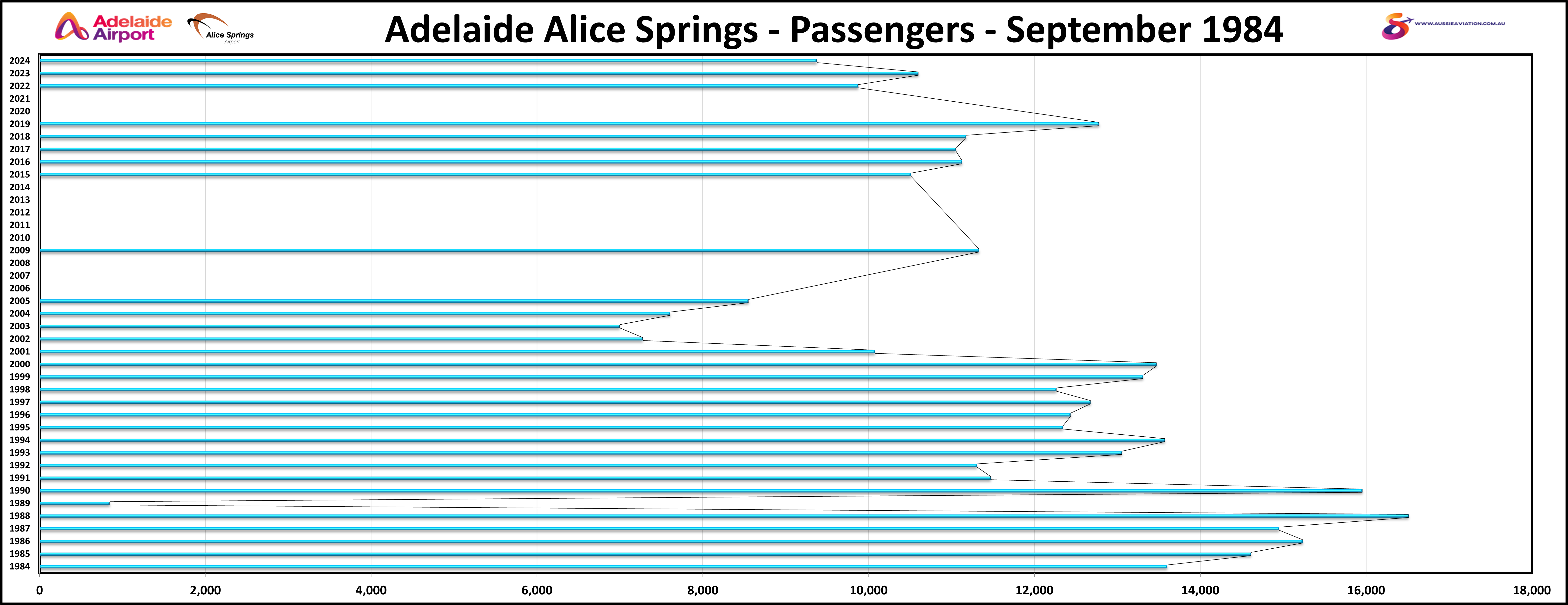 Adelaide Alice Springs RPKs April 1984