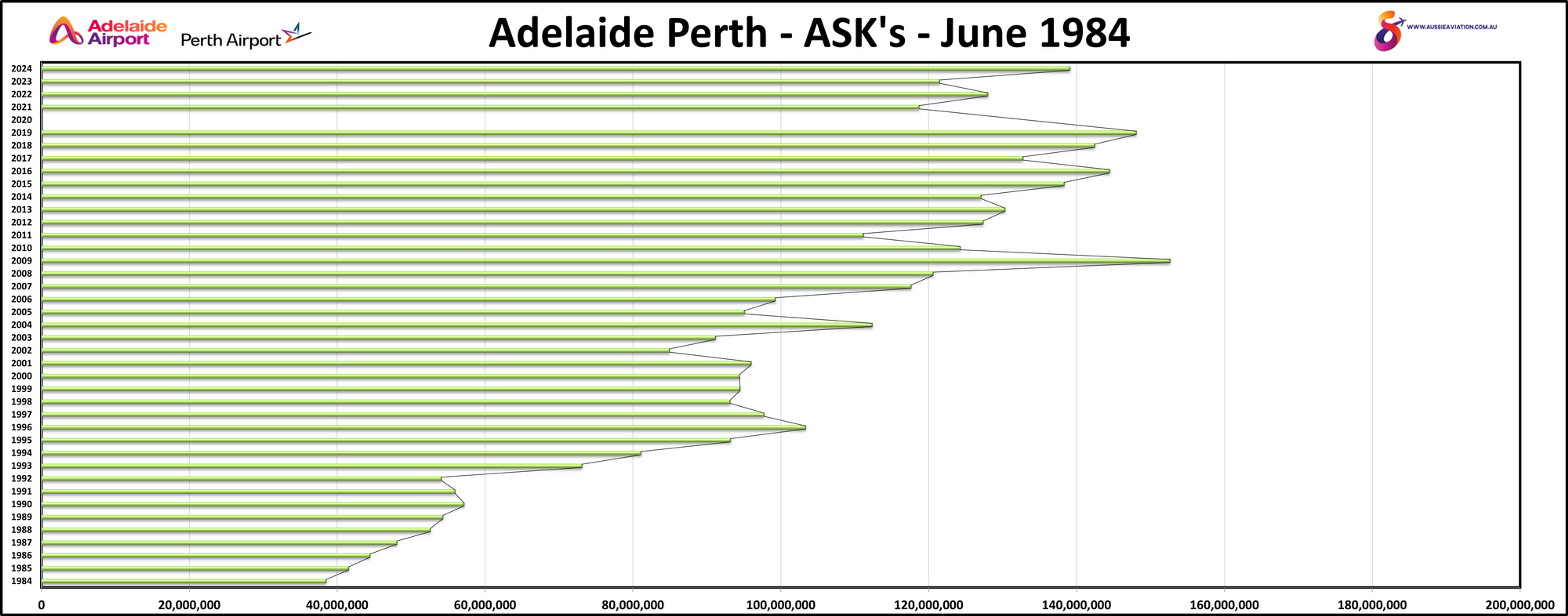 Adelaide Perth ASKs June 1984