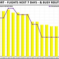 Christchurch Flights Next 7 Days & Busy Route November 2024