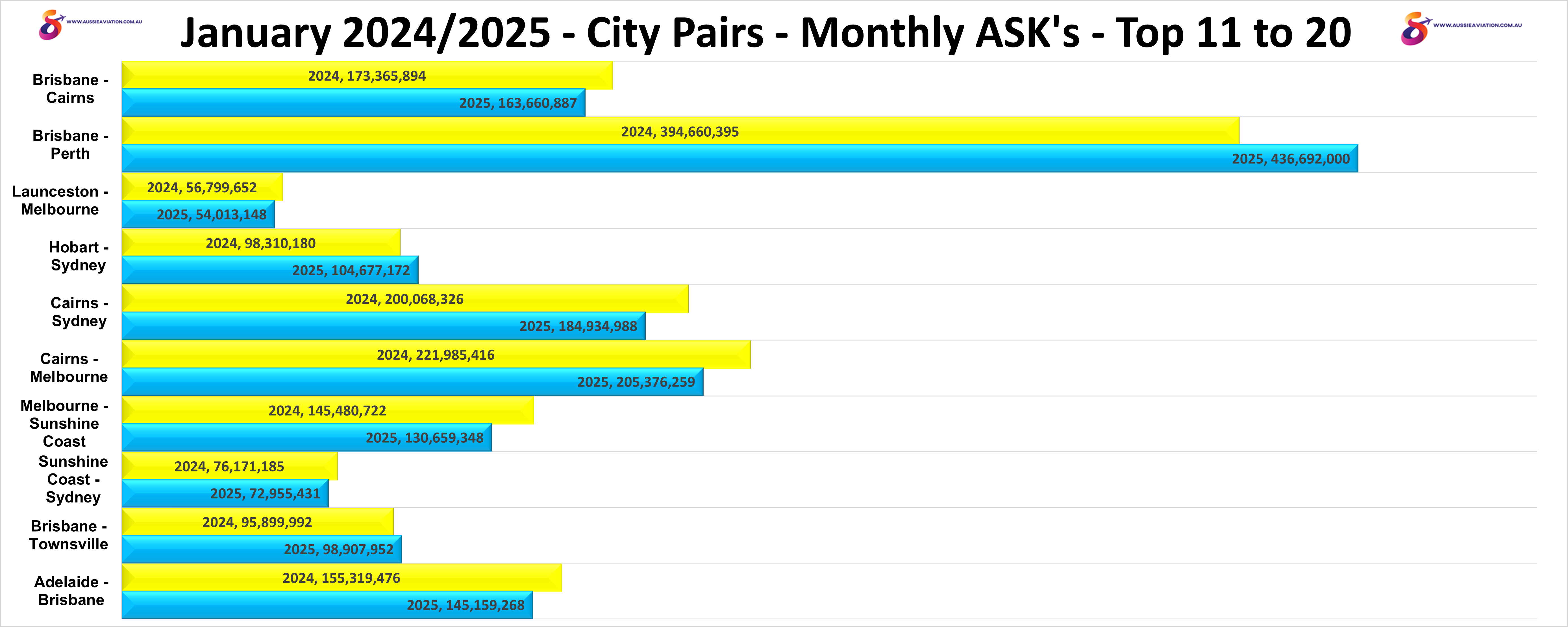 January 2024 2025 City Pairs Monthly ASKs Top 11 to 20