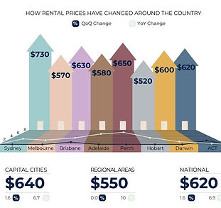 rental prices.jpg