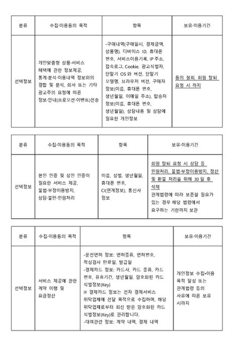 개인정보 수집이용목적 및 수집항목 _페이지_2.jpg