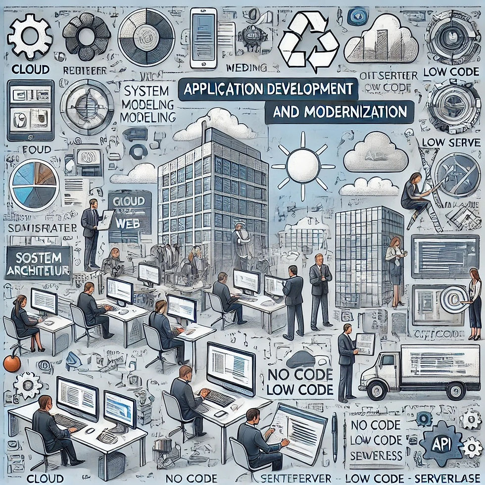 Desenvolvimento e Modernização de Aplicações.jpg