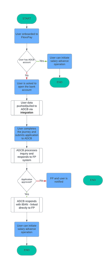 ADCB Workflow.png