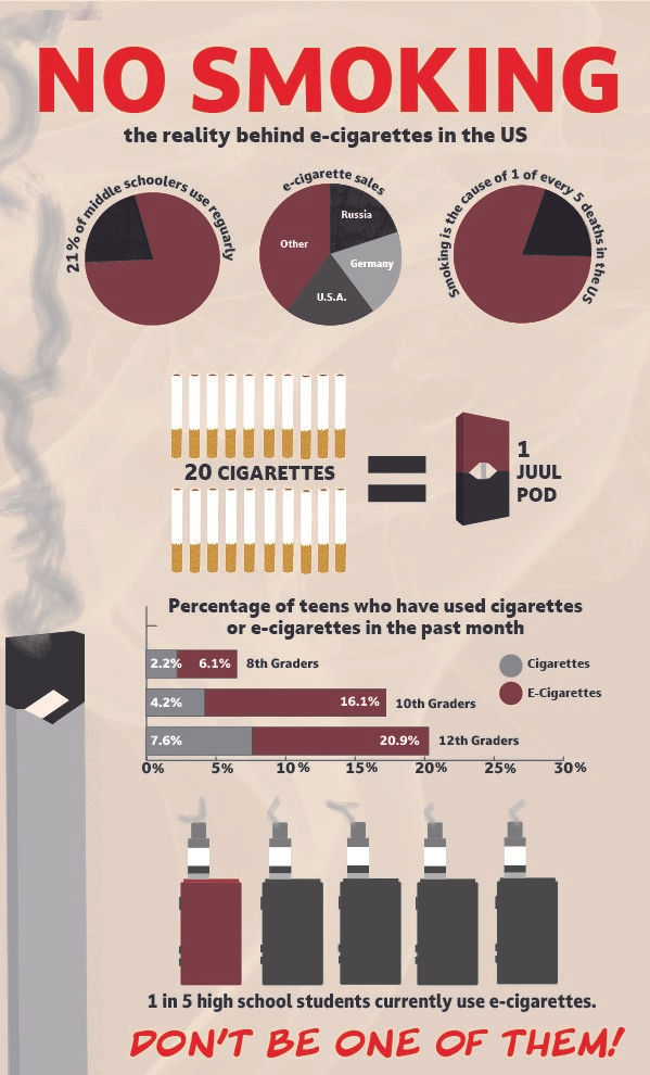 Informational Graphic