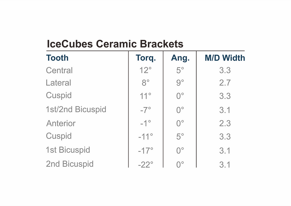 Thumbnail: IceCubes Ceramic Bracket 5*5