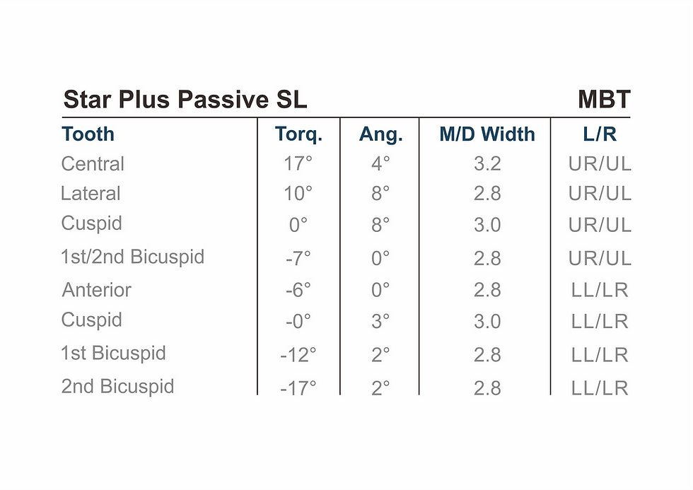 Thumbnail: Precision Self-Ligating Passitive Brakets