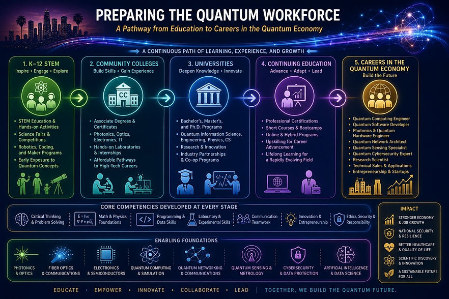 Fig 4 - Preparing the Quantum Workforce.jpg