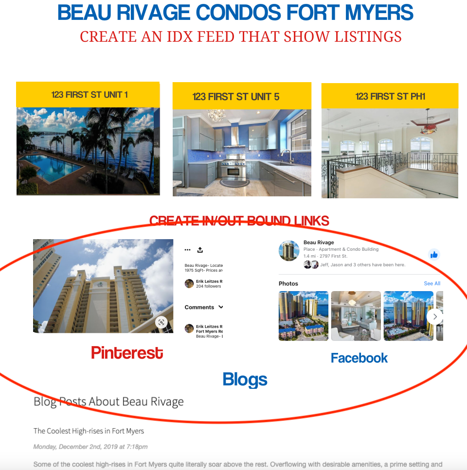 SEO for Realtors