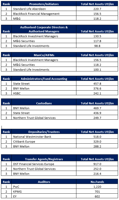 UK Fund Report 2018 Ranking
