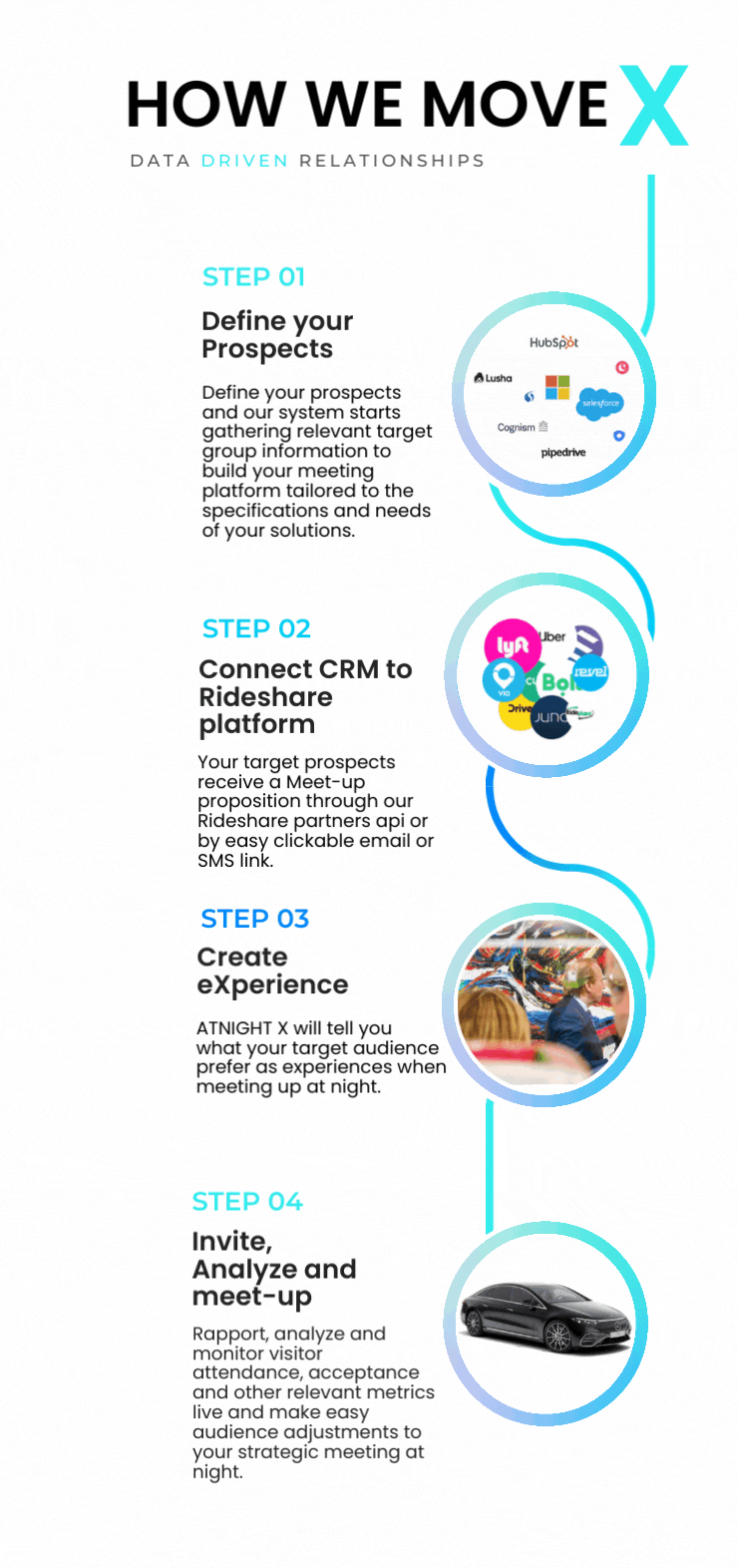 Rideshare X roadmap 8 juni 2022 (2).gif