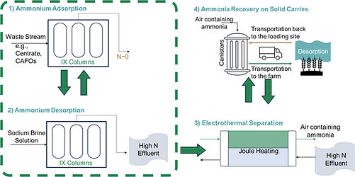 AR Via Ion Exchange_edited.jpg
