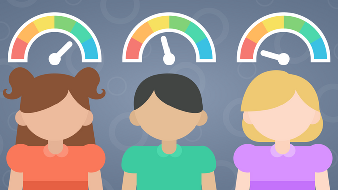 Emotion Regulation Skills