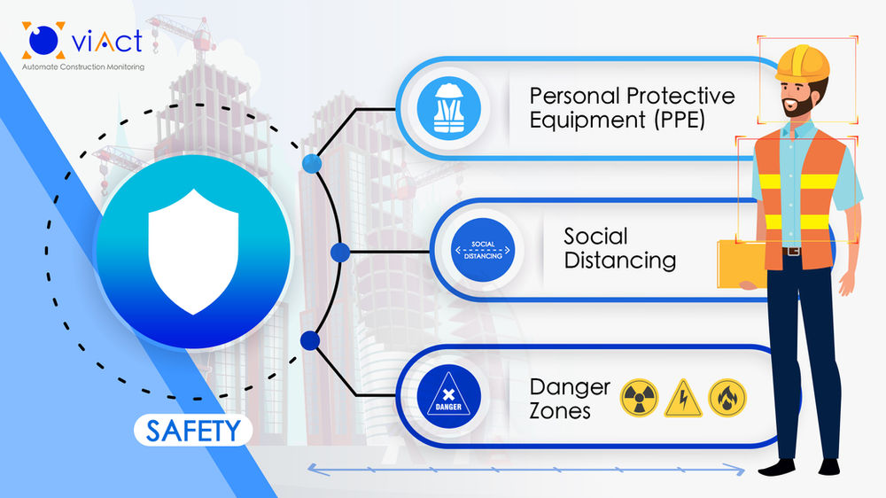 AI ENHANCES THE SAFETY, PRODUCTIVITY, QUALITY OF YOUR CONSTRUCTION