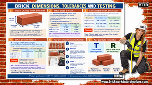 Brick Dimensions, Tolerances and Testing