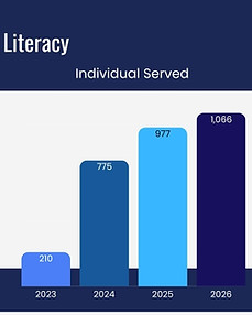 Learners Served 2023_26.jpg