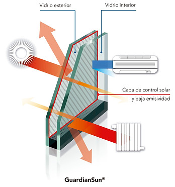 GUARDIAN SUN