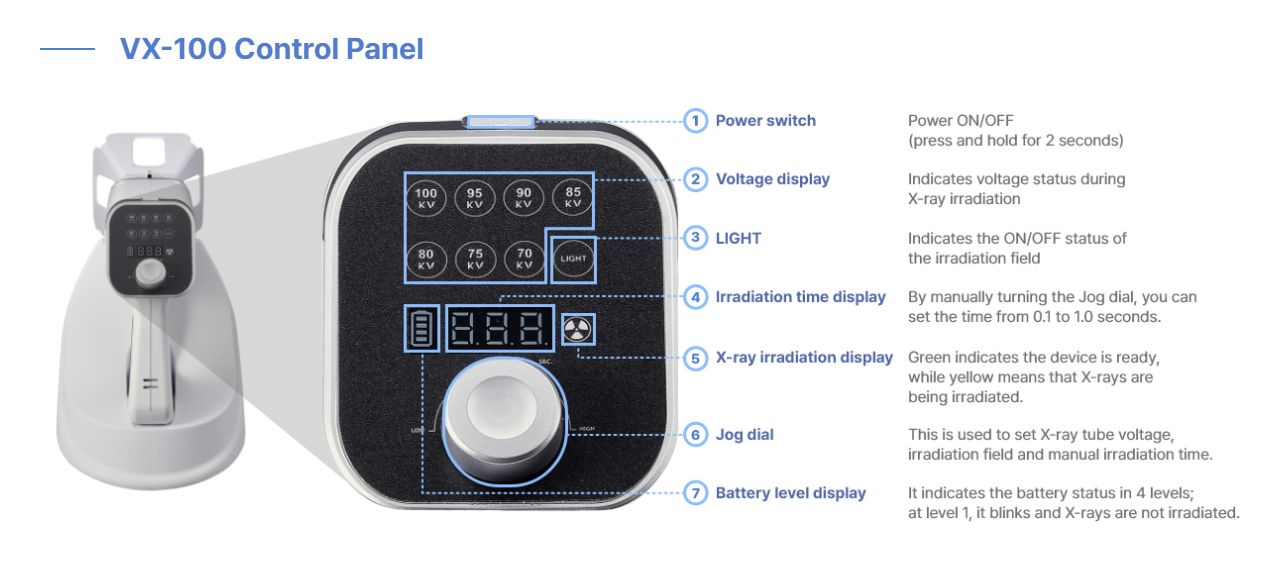 panel of knovelmed portable x-ray