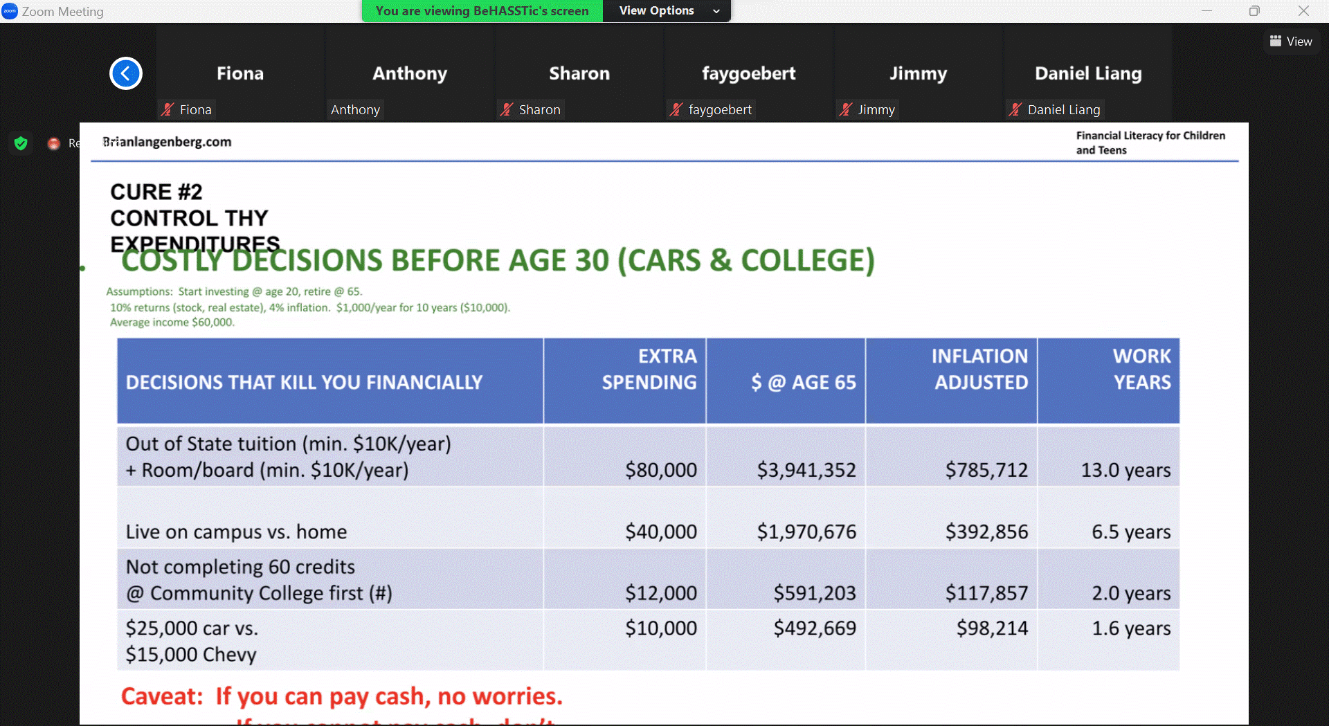 Financial Literacy