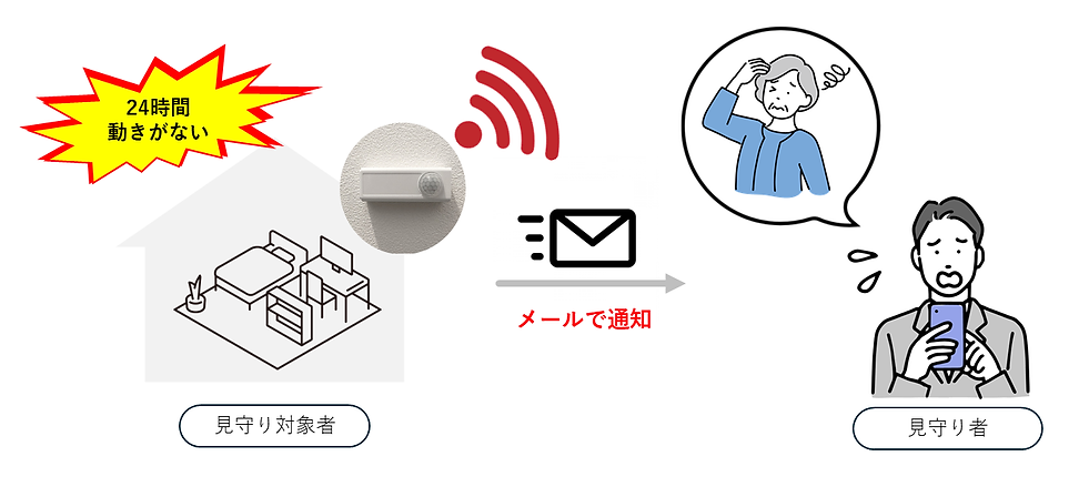 見守りサービス.png